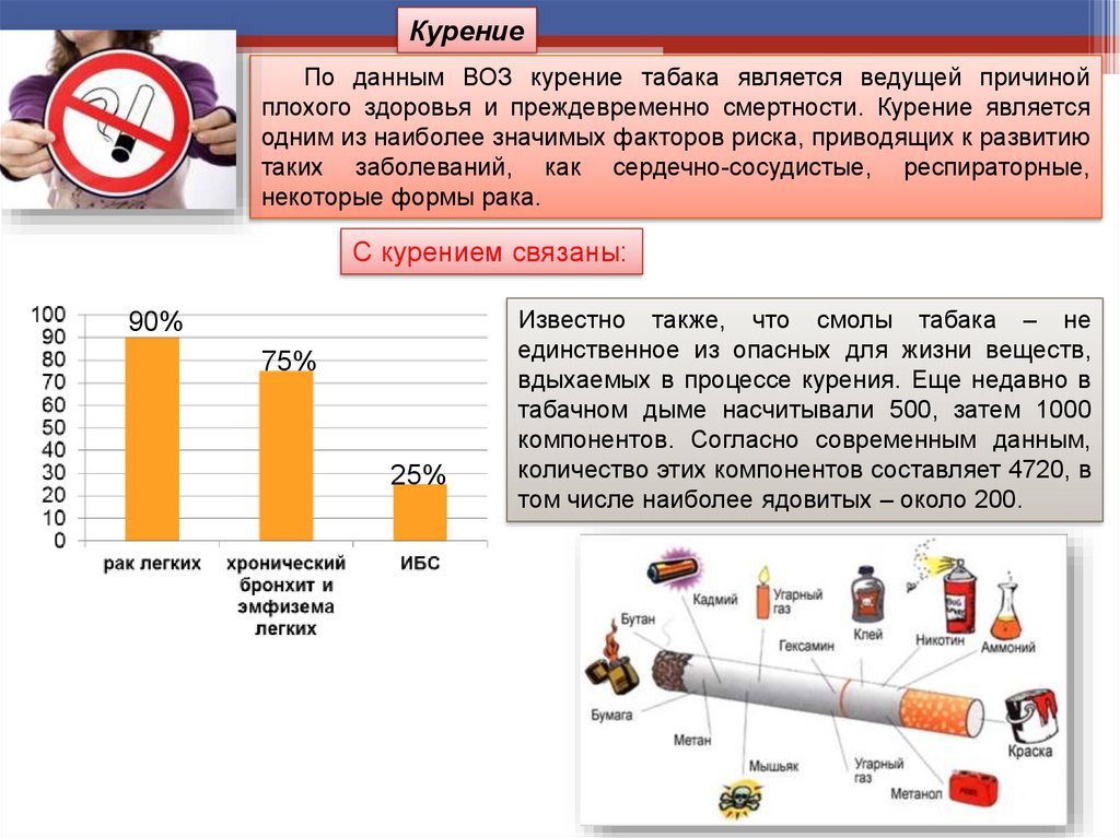 Фактором риска каких заболеваний является курение гигтест. Данные воз по курению. Статистика курения. Статистика воз по курению. Воз статистика курения в России.
