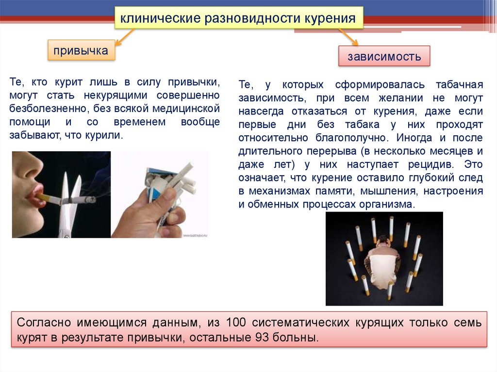 Виды курения сигарет