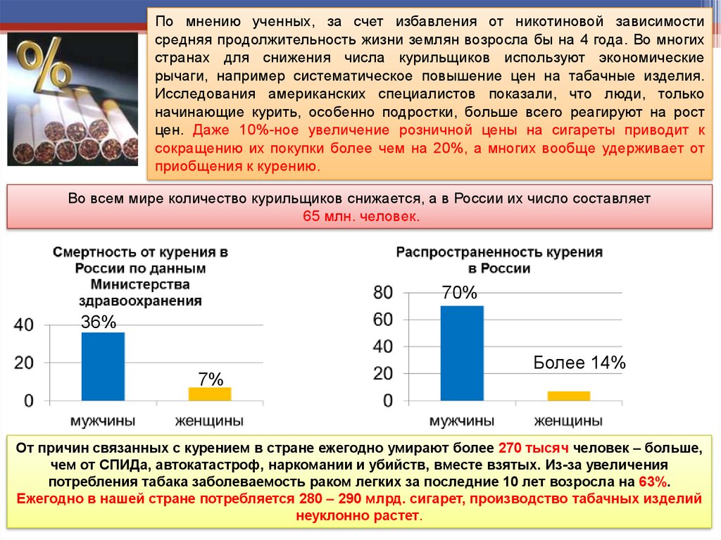 Методы избавления от никотиновой зависимости. Средняя Продолжительность жизни в России мужчин курящих. Смертность от курения в России.