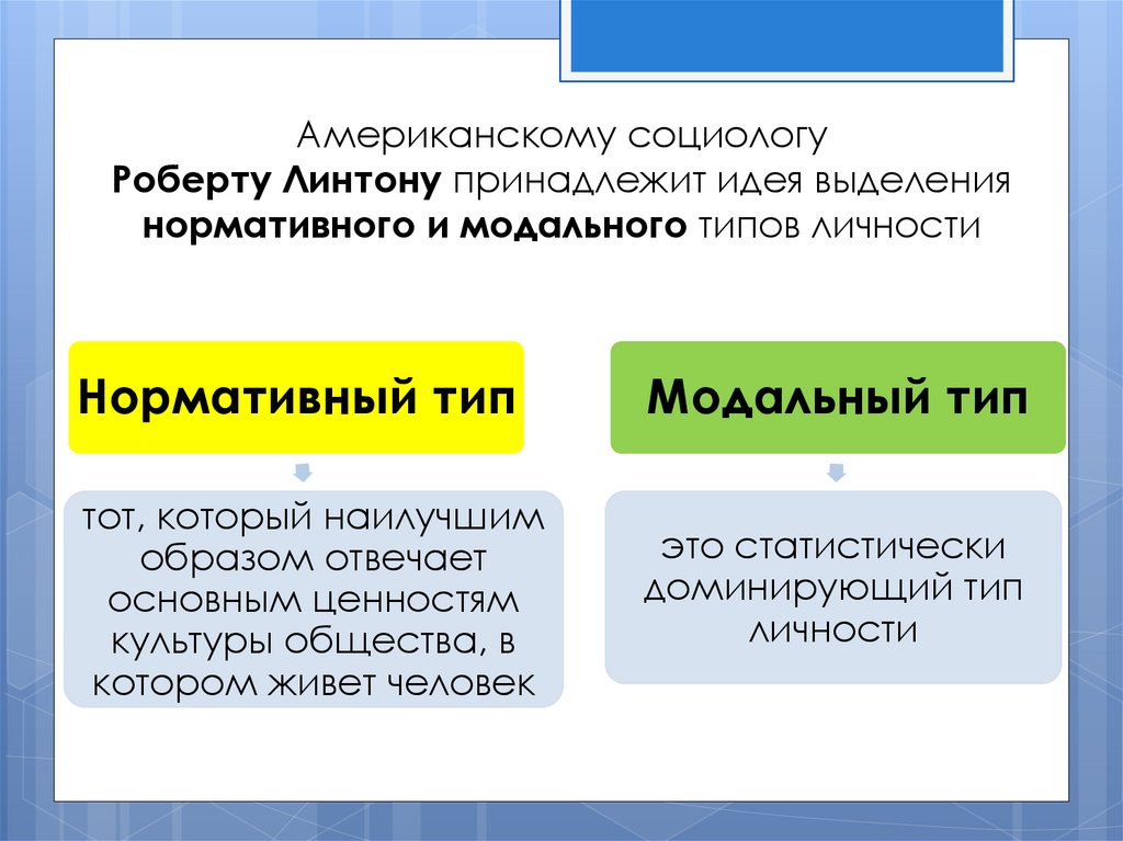 Охарактеризуйте понятие вид. Нормативный Тип личности. Нормативный и модальный Тип личности. Нормативная и модальная личность. Модальный Тип личности.