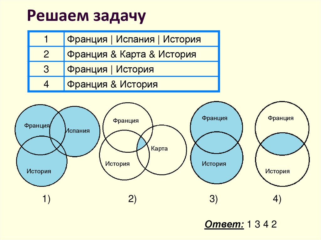 Задачи сети классификация