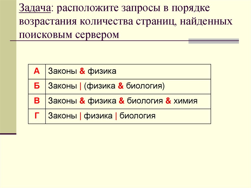 Расположите запросы