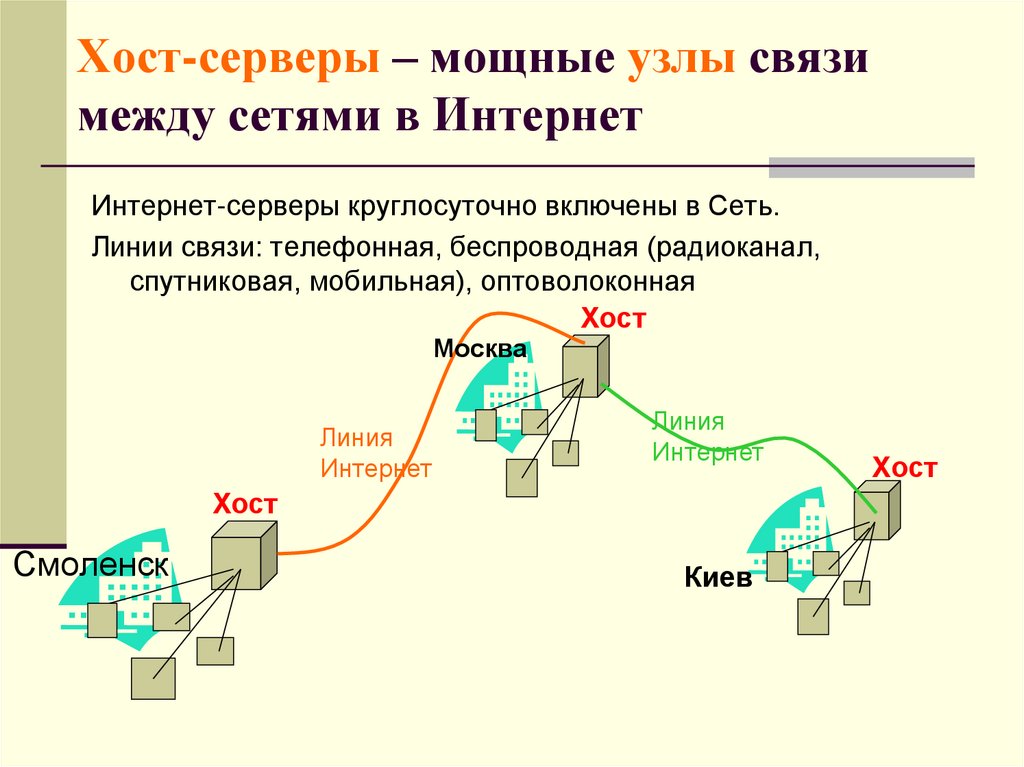 Между сетями. Узлы интернета. Узел связи интернет. Классификация сетевых узлов. Классификация сетей клиенты и серверы.