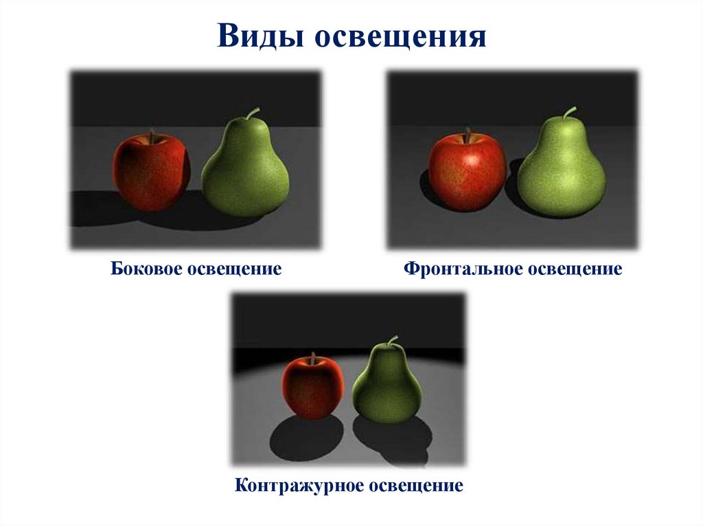 Освещение свет и тень изо 6 класс презентация