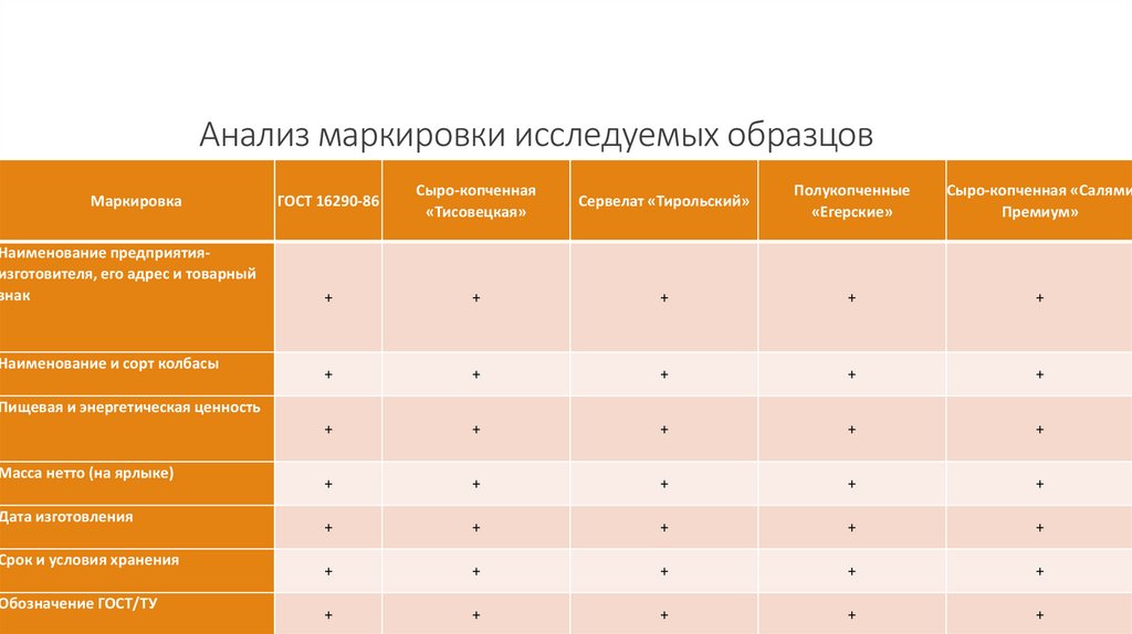 Анализ маркировки