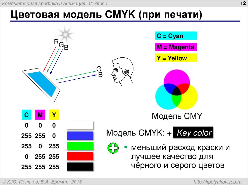 Расшифровка cmyk. Модель Смук цвета. Цветовая модель Смик. Цветовая модель CMYK. Цветовая схема CMYK.