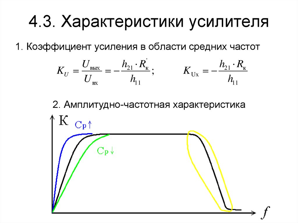 Параметры усилителя