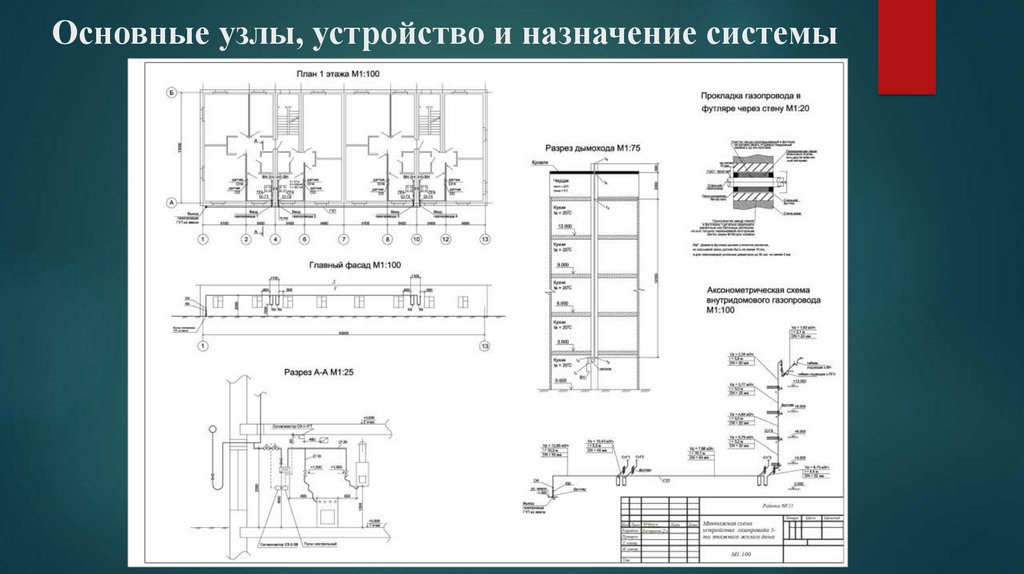 Основные узлы, устройство и назначение системы