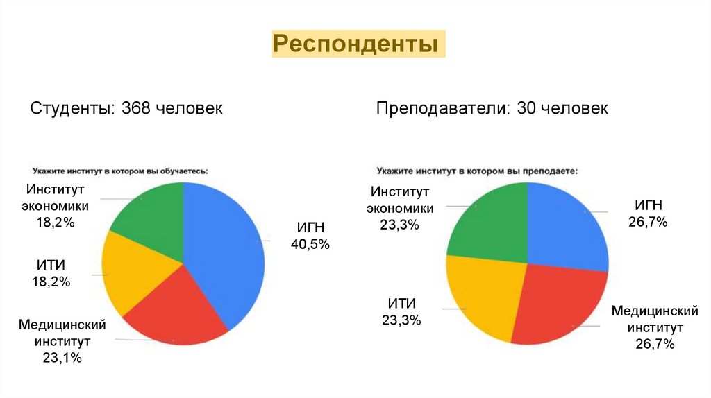 Респонденты