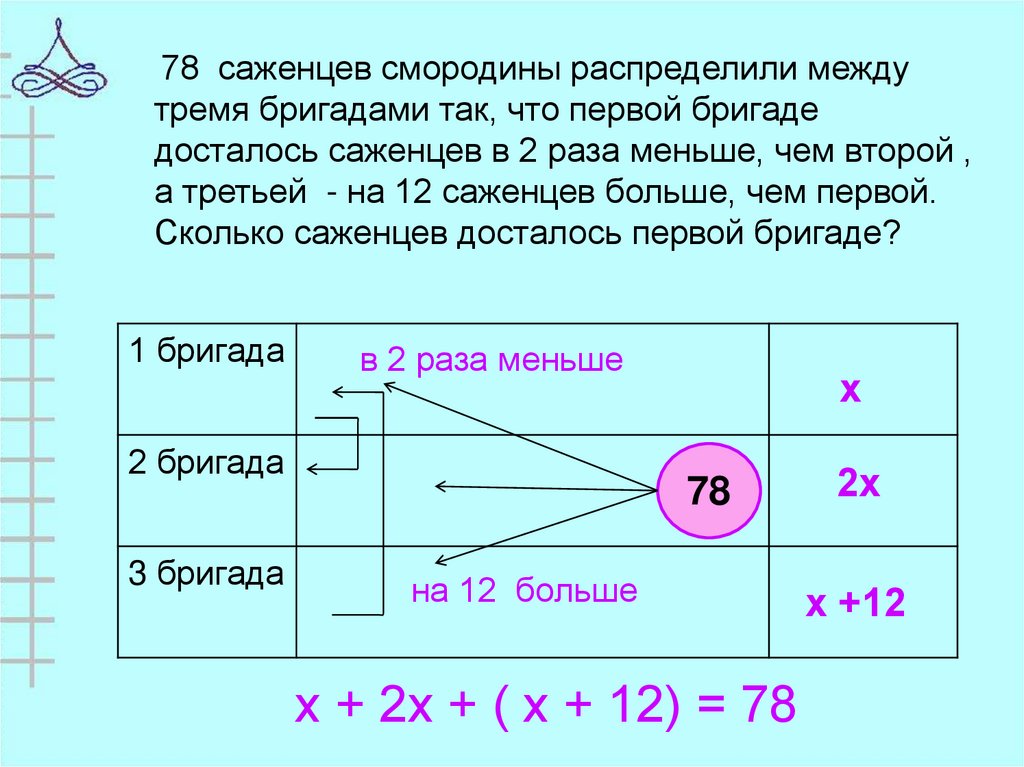 Между тремя. В 2 раза меньше. На первом участке было в 3 раза больше саженцев. На одном участке было в 5 раз больше саженцев. Задача про саженцы.