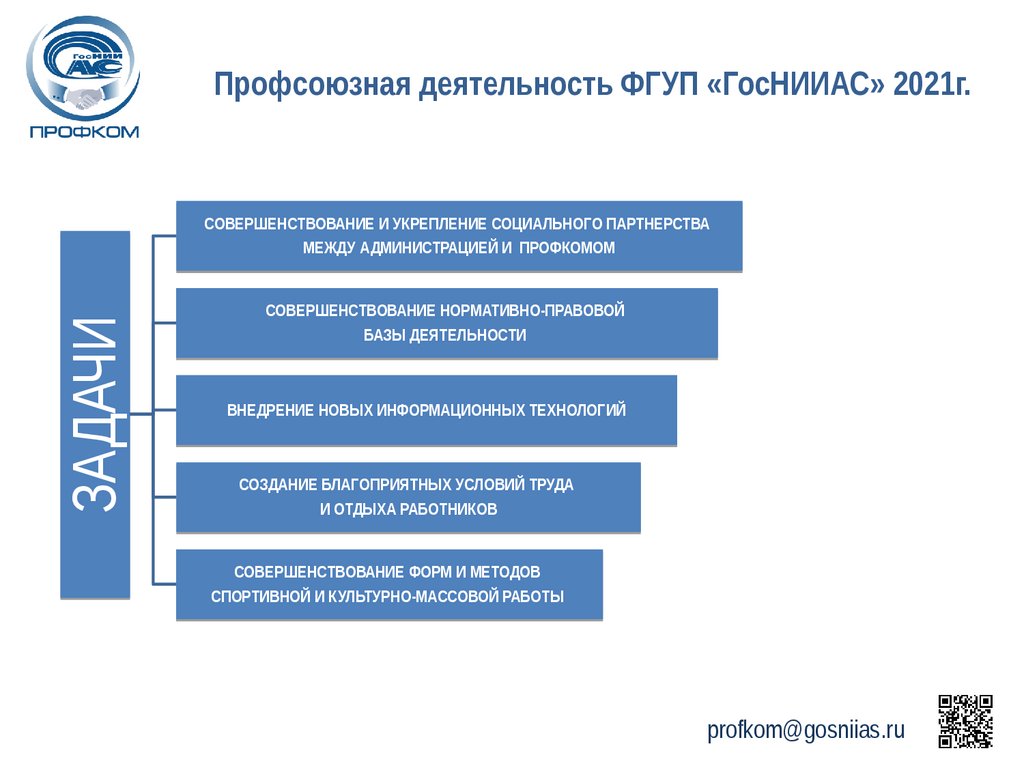 Деятельность фгуп