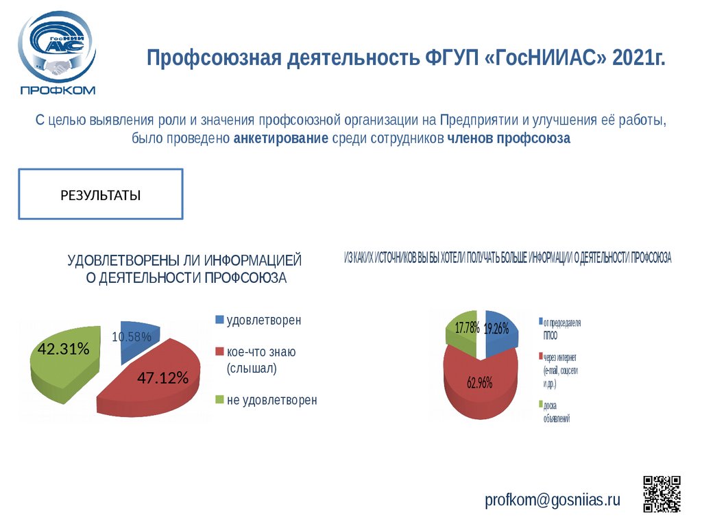 Деятельность фгуп