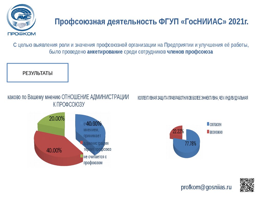 Деятельность фгуп