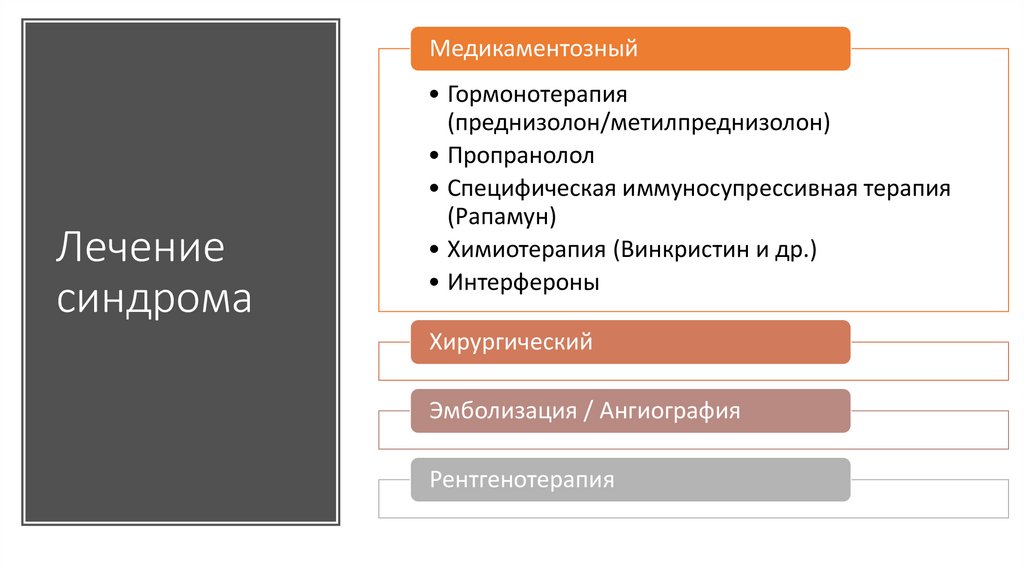 Лечение синдрома