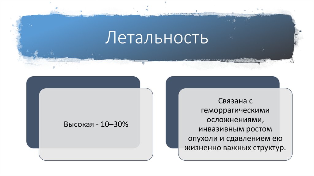 Летальность
