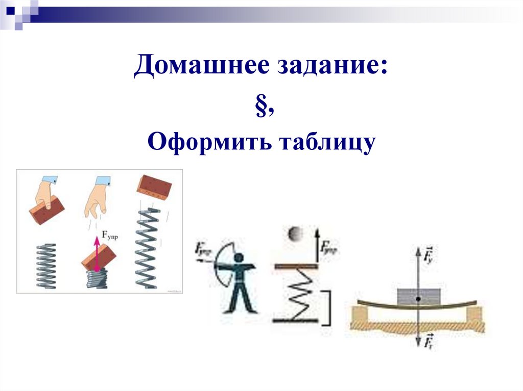 Простейшая деформация тела. Особенности силы упругости. На каком рисунке изображена сила упругости. Плакат на тему сила упругости. Сила упругости Форд.