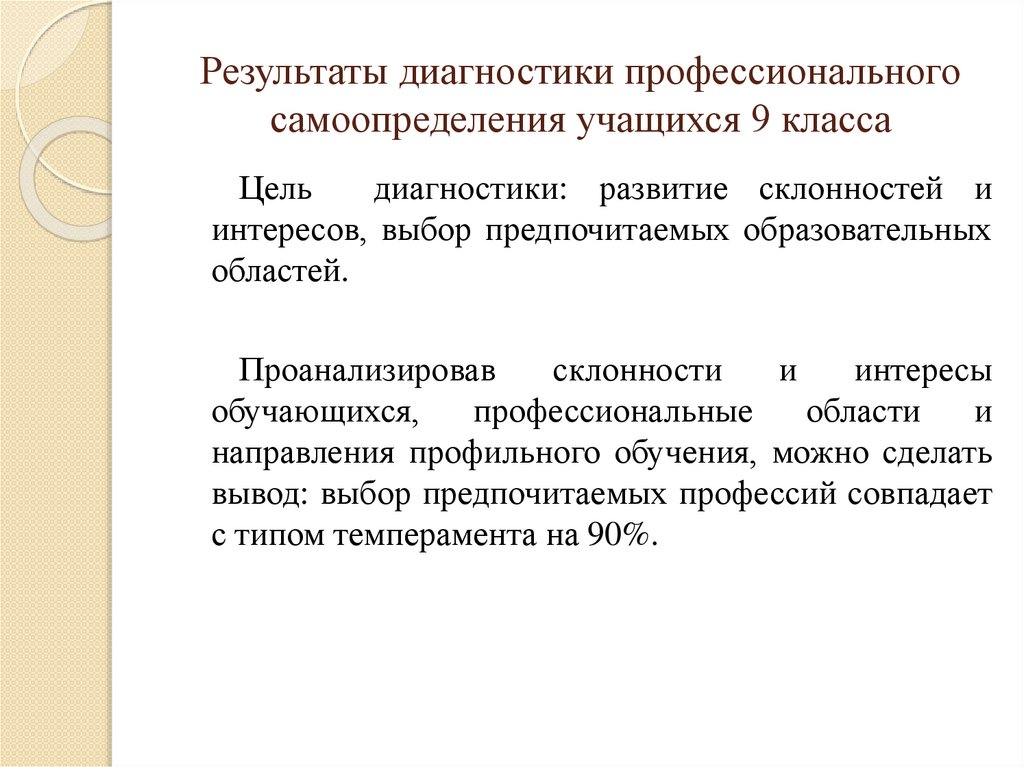 Индивидуальный проект влияние темперамента на выбор профессии