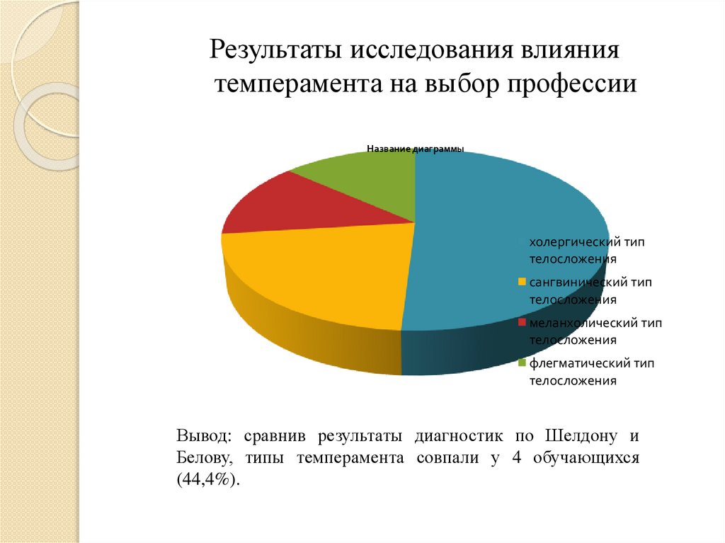 Индивидуальный проект влияние темперамента на выбор профессии