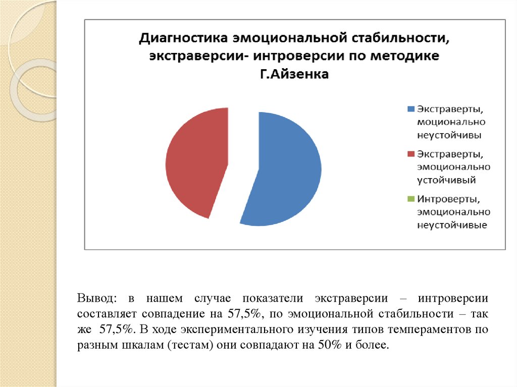 Влияние темперамента на выбор профессии. Буклет на тему влияние темперамента на выбор профессии. Темперамент влияние на профессию. Проект влияние темперамента на выбор профессии актуальность.