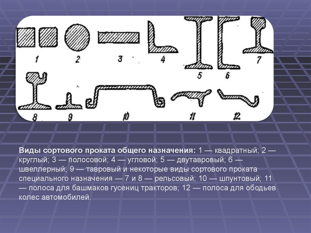 Класс проката