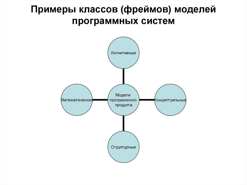 Примеры классов