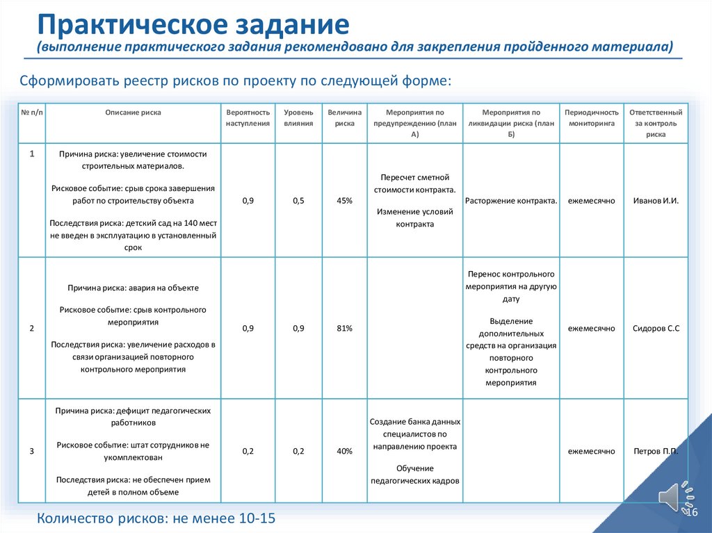 Управление рисками проекта это тест