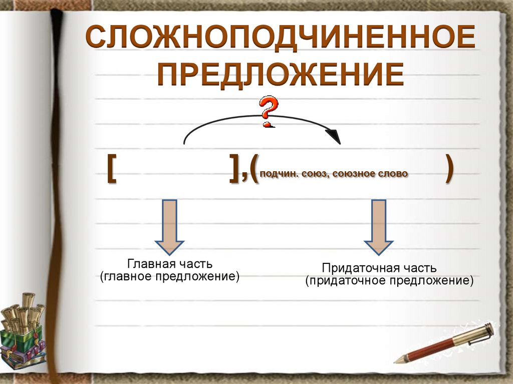 Найдите сложноподчиненное предложение. Понятие о сложноподчиненном предложении. Главная часть предложения. Подчин Союзы. Главное предложение.