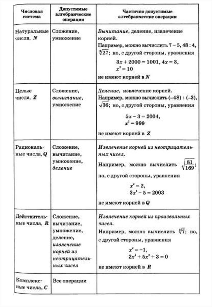 Комплексные числа. Понятие мнимой единицы. Алгебраическая форма ...