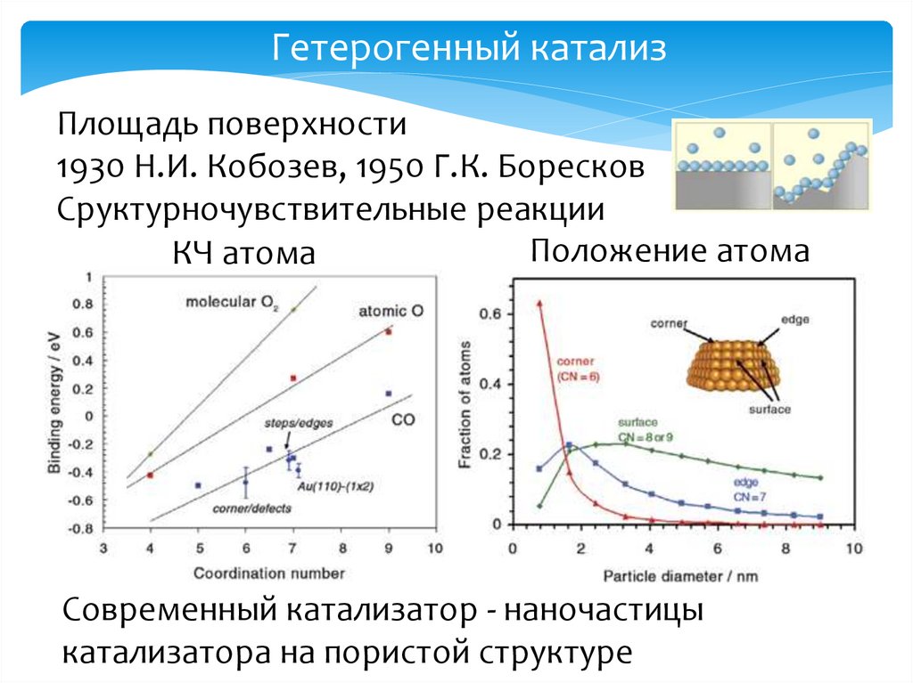 Наноматериалы. Каталитические свойства - презентация онлайн
