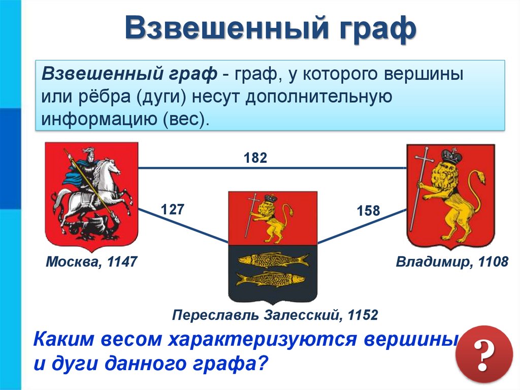 Графов москва. Взвешенный Граф. Граф взвешенный Граф. Взвешенный Граф ребра и вершины. Каким весом характеризуются вершины и дуги данного графа?.