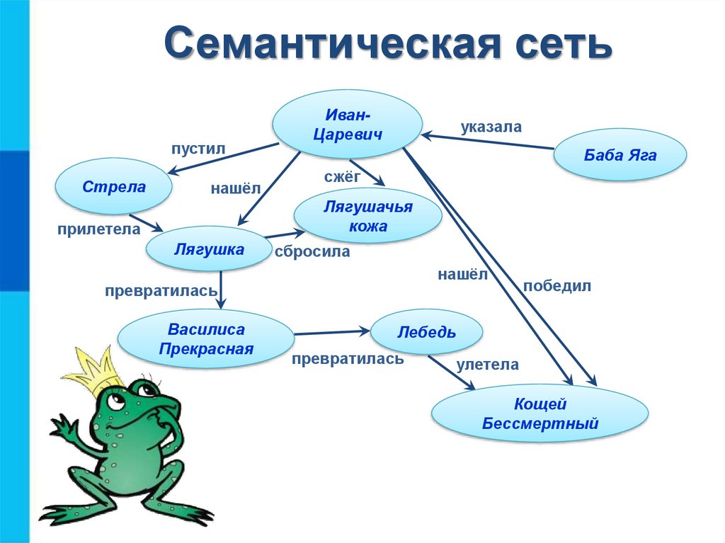 Составить схему на любую тему