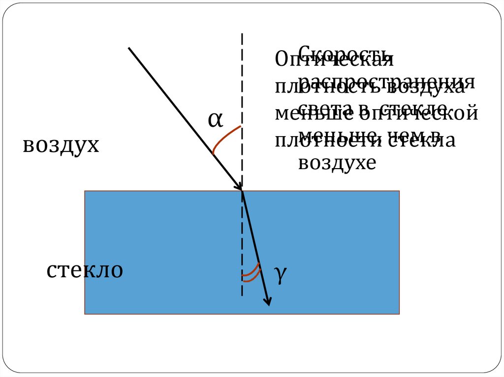 Высокая оптическая плотность