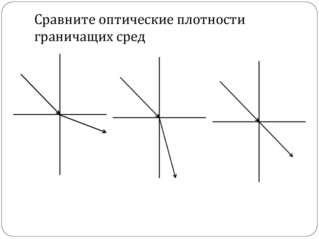 Сравните оптические плотности граничащих сред в случаях приведенных на рисунке 170 физика 7 класс