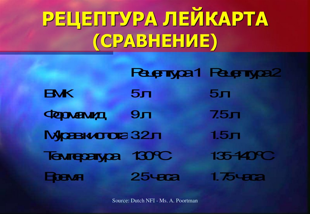 РЕЦЕПТУРА ЛЕЙКАРТА (СРАВНЕНИЕ)