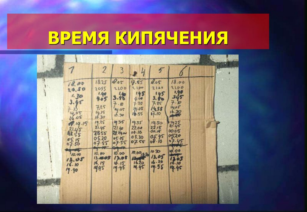 ВРЕМЯ КИПЯЧЕНИЯ