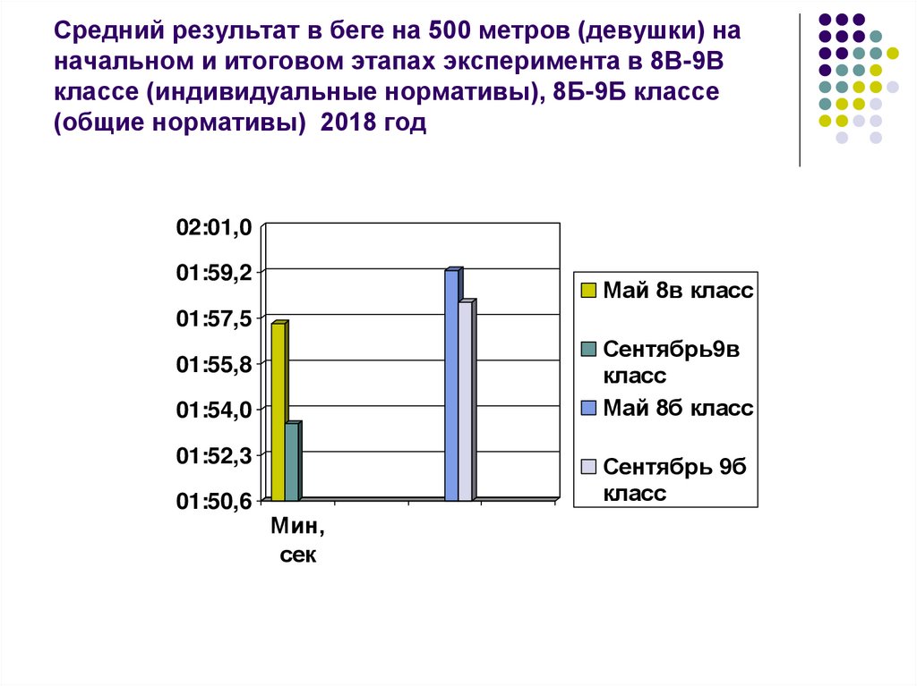 Средний результат