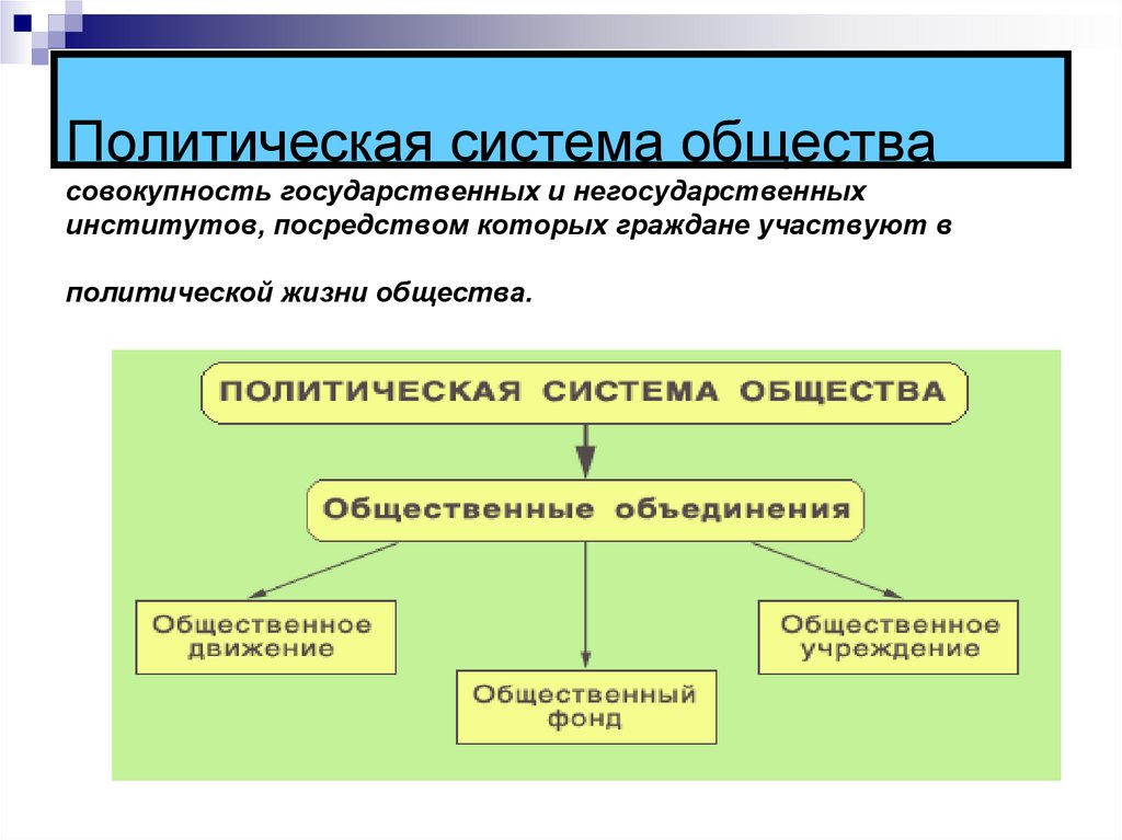 Совокупность государственных органов