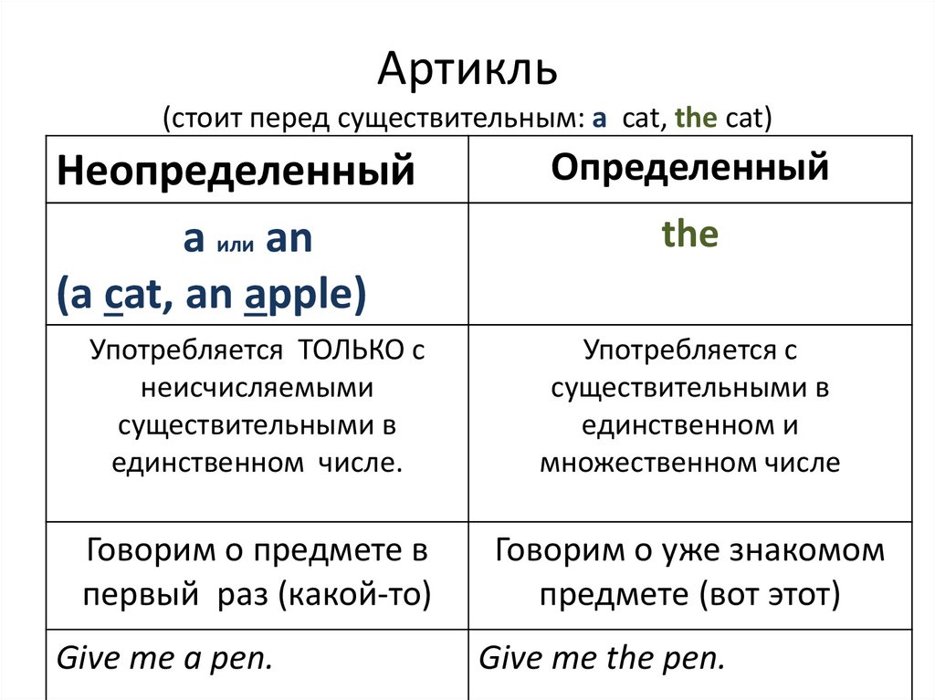 Артикль (стоит перед существительным: a cat, the cat)