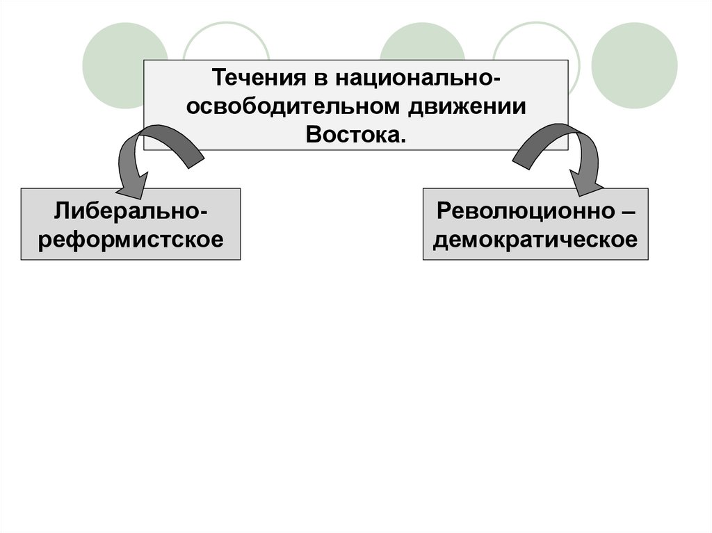 Национально освободительное движение восток