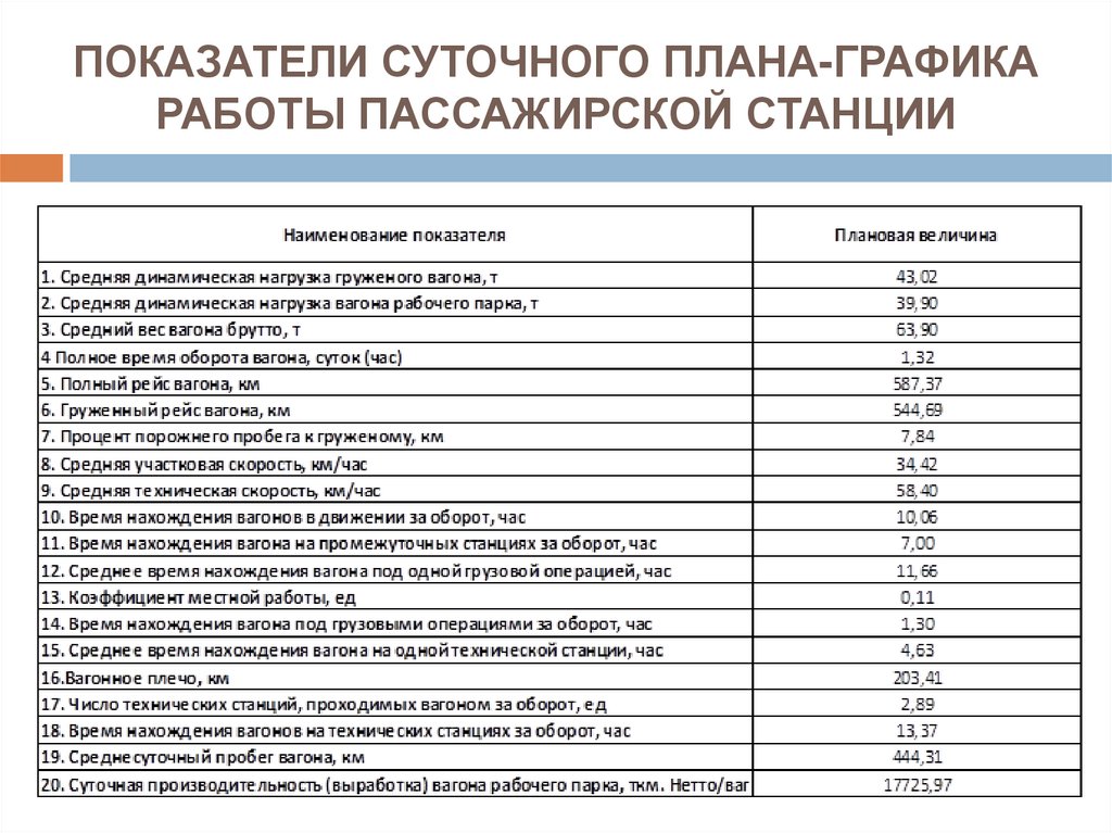 Что называется суточным планом графиком