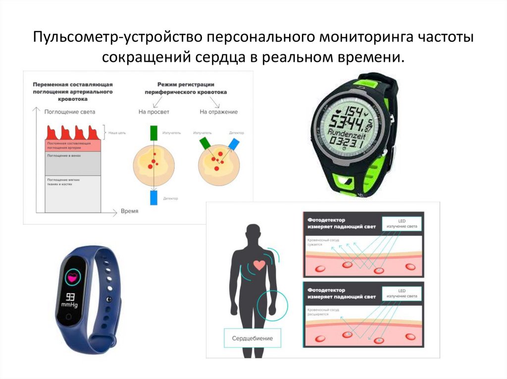 Системы Персонального Мониторинга Купить Челябинск