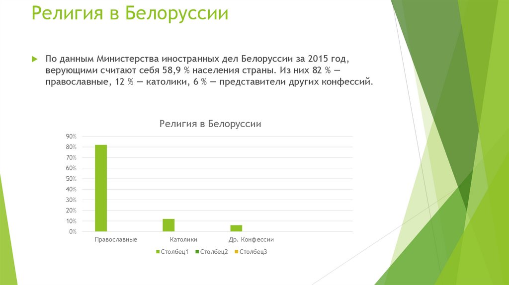 Проект 9 география. Итоговый проект география. Итоговый проект радио.