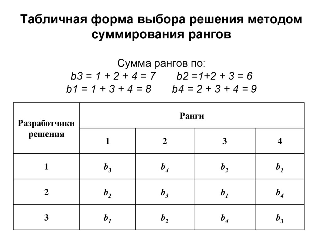 Форма выбора. Метод рангов. Метод суммирования рангов. Табличная форма. Метод суммы рангов.