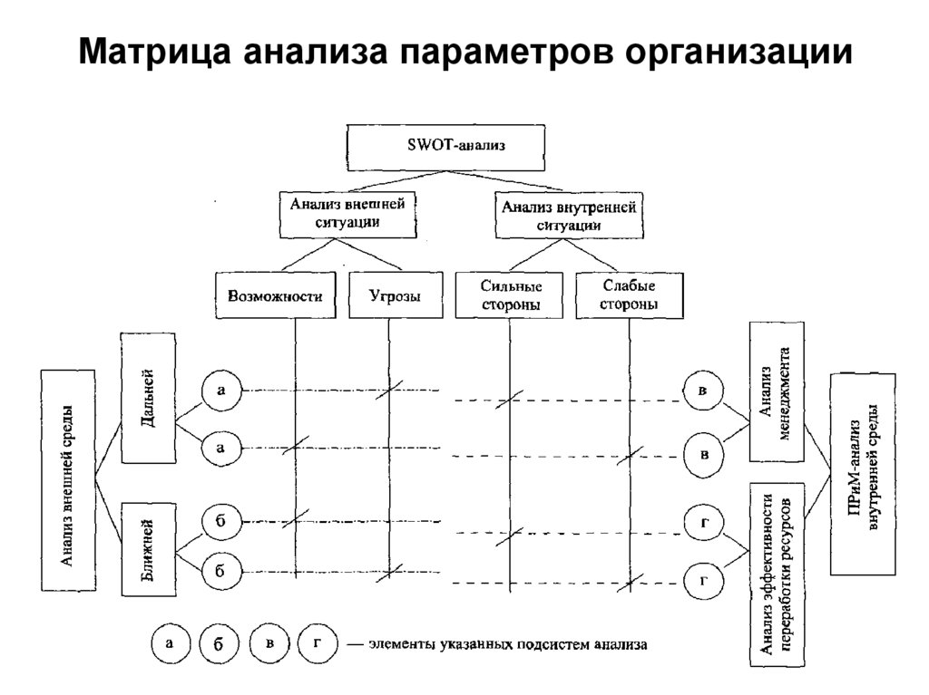 Анализ параметров