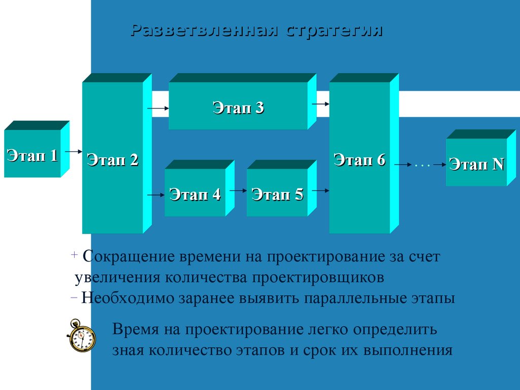 Как сделать теорию в проекте