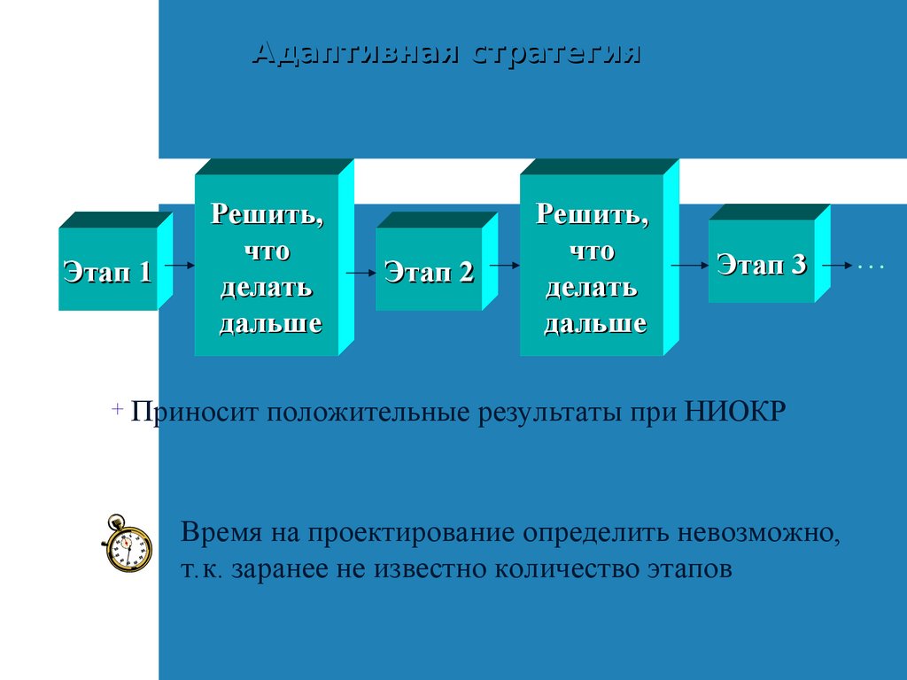 Как сделать теорию в проекте