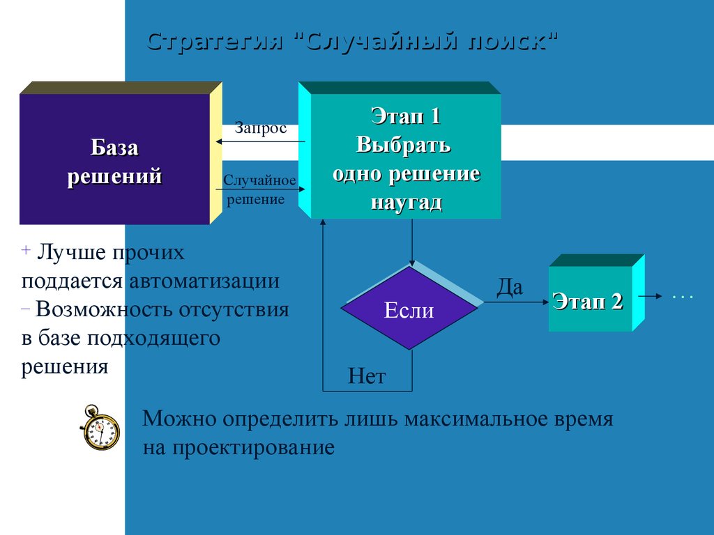 Как сделать теорию в проекте