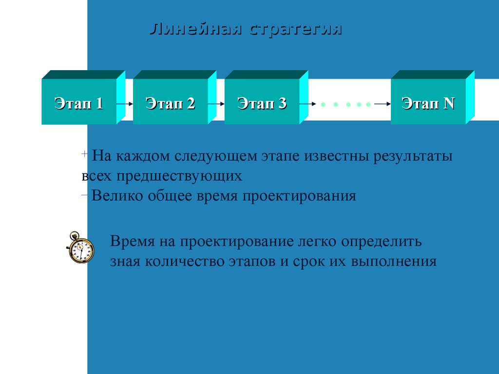 Как сделать теорию в проекте