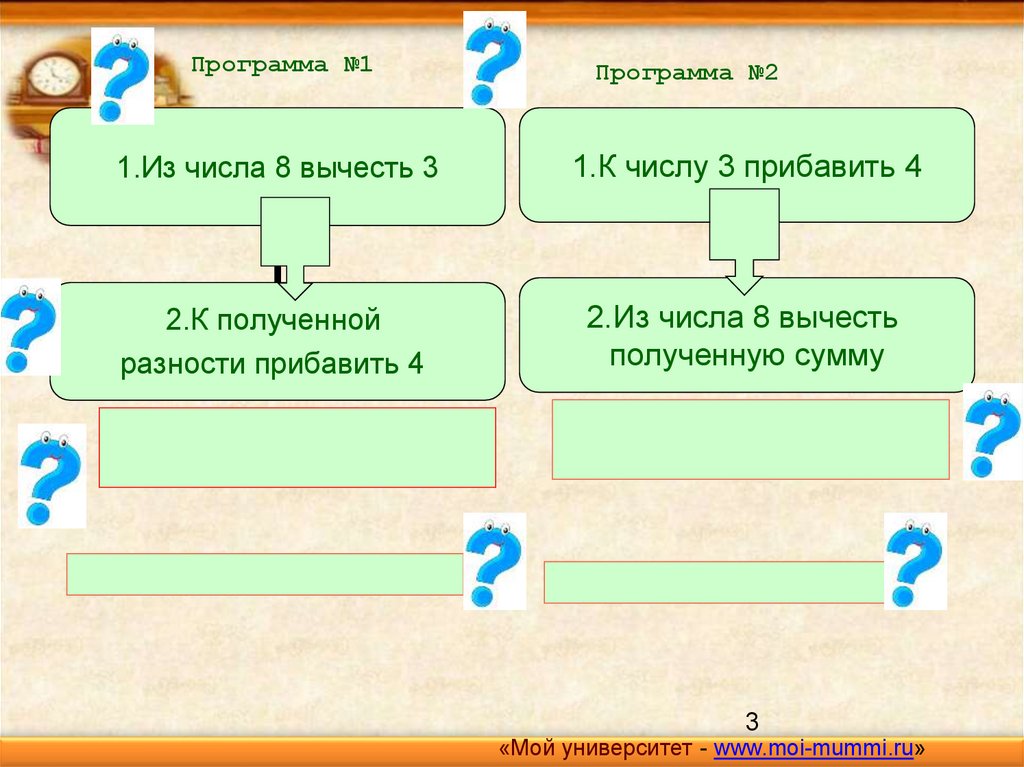 Программа действий в выражениях