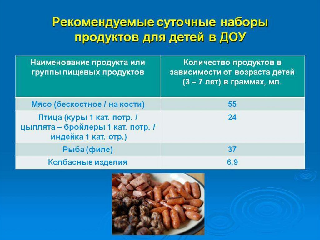 Продукты зависимости. Суточное количество пищи детей дошкольного возраста. Суточный объем пищи для дошкольников. Нормы продуктов для детей дошкольного возраста. Суточный набор продуктов для детей школьного возраста.